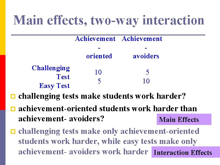 Main effects, two-way interaction Achievement oriented avoiders Challenging Test Easy Test 10 5 5