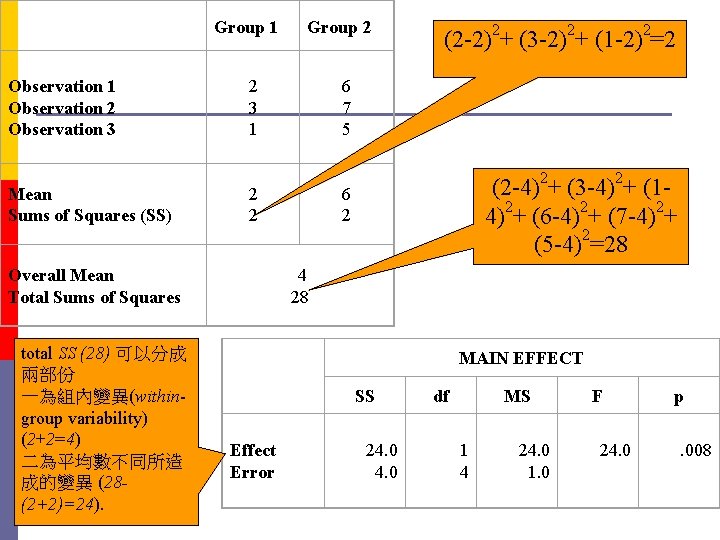 Group 1 Observation 2 Observation 3 Mean Sums of Squares (SS) 2 3 1