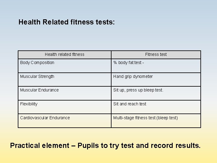 Health Related fitness tests: Health related fitness Fitness test Body Composition % body fat