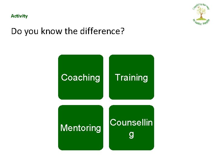 Activity Do you know the difference? Coaching Training Counsellin Mentoring g 