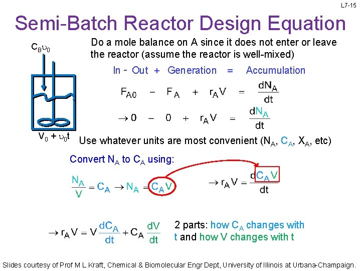 L 7 -15 Semi-Batch Reactor Design Equation CBu 0 V 0 + u 0 L 7 -15 Semi-Batch Reactor Design Equation CBu 0 V 0 + u 0
