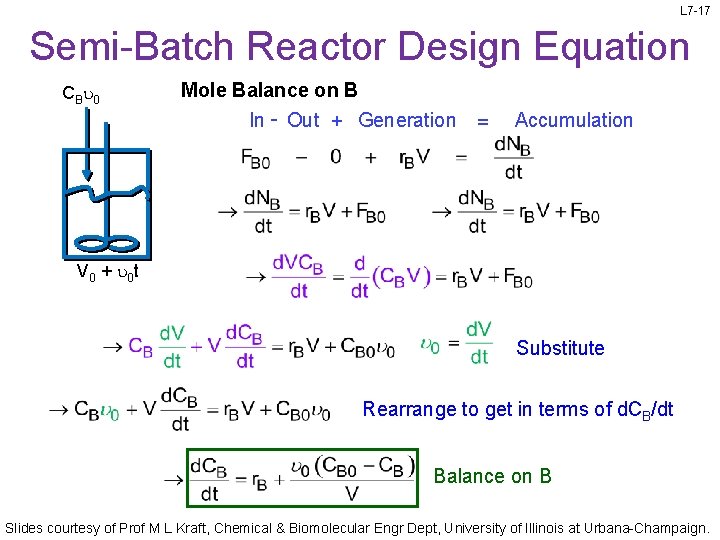 L 7 -17 Semi-Batch Reactor Design Equation CBu 0 Mole Balance on B In L 7 -17 Semi-Batch Reactor Design Equation CBu 0 Mole Balance on B In