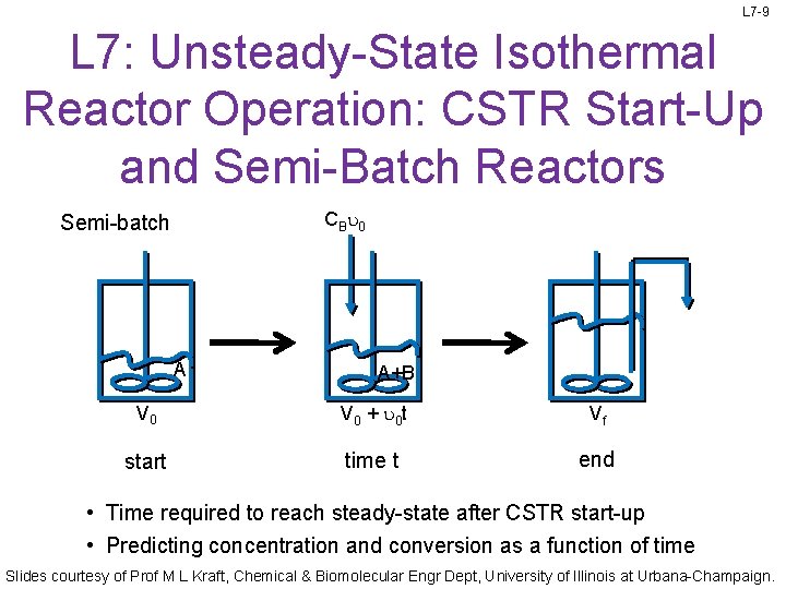 L 7 -9 L 7: Unsteady-State Isothermal Reactor Operation: CSTR Start-Up and Semi-Batch Reactors L 7 -9 L 7: Unsteady-State Isothermal Reactor Operation: CSTR Start-Up and Semi-Batch Reactors