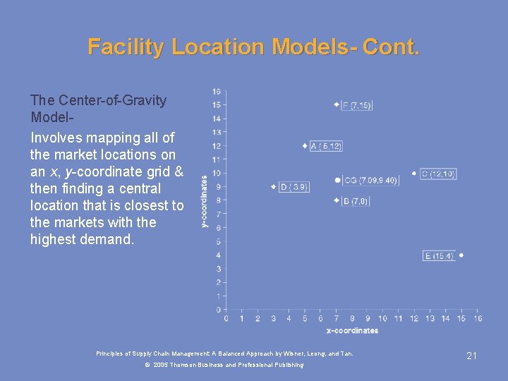 Facility Location Models- Cont. The Center-of-Gravity Model. Involves mapping all of the market locations