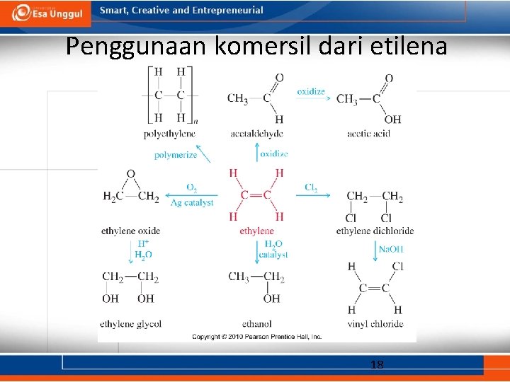 Penggunaan komersil dari etilena 18 