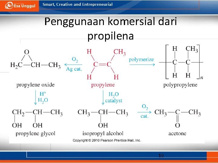 Penggunaan komersial dari propilena => 19 