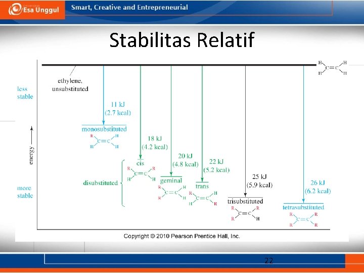 Stabilitas Relatif 22 