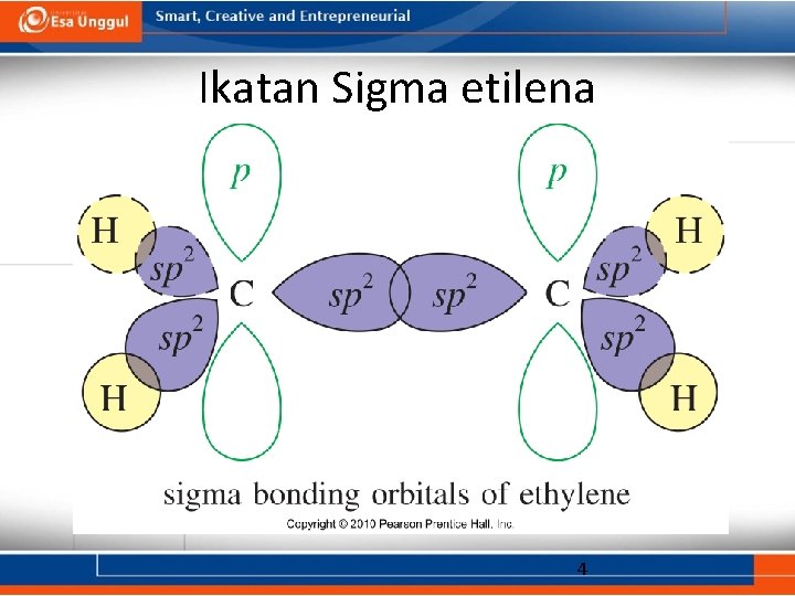 Ikatan Sigma etilena 4 