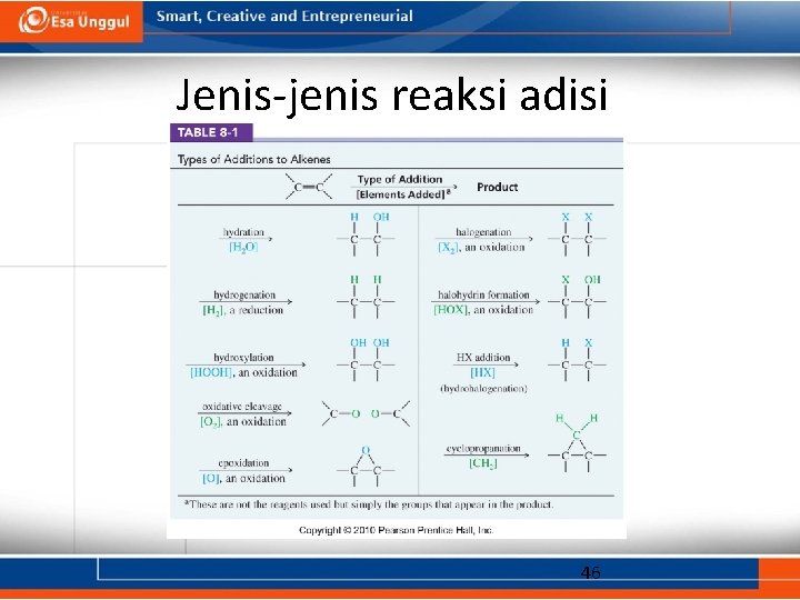 Jenis-jenis reaksi adisi 46 