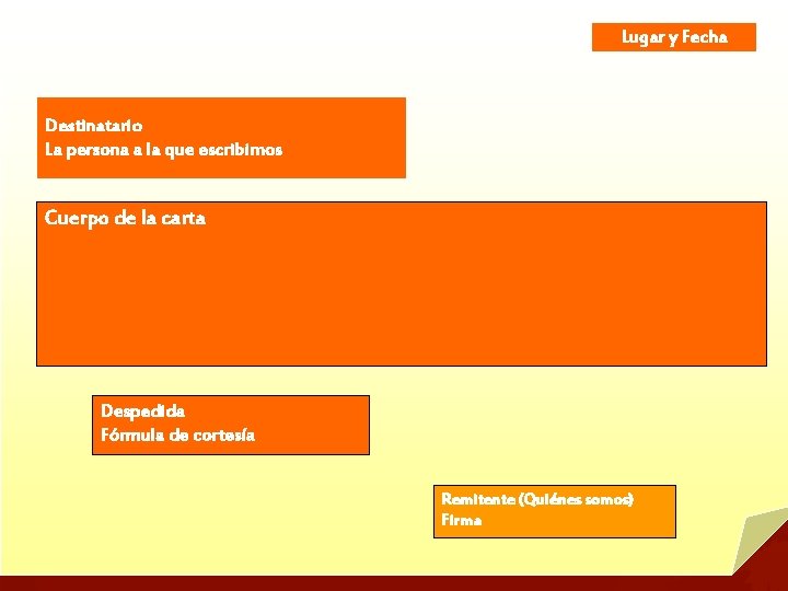 Lugar y Fecha Destinatario La persona a la que escribimos Cuerpo de la carta