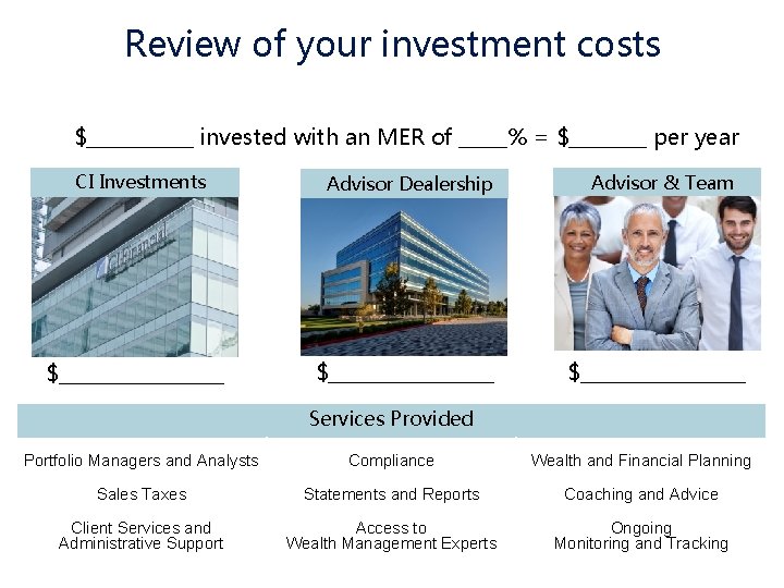 Review of your investment costs $______ invested with an MER of _____% = $____