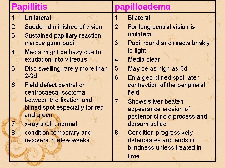 Papillitis papilloedema 1. 2. 3. 1. 2. 4. 5. 6. 7. 8. Unilateral Sudden Papillitis papilloedema 1. 2. 3. 1. 2. 4. 5. 6. 7. 8. Unilateral Sudden