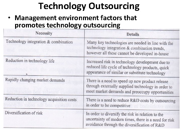 Technology Outsourcing • Management environment factors that promotes technology outsourcing 