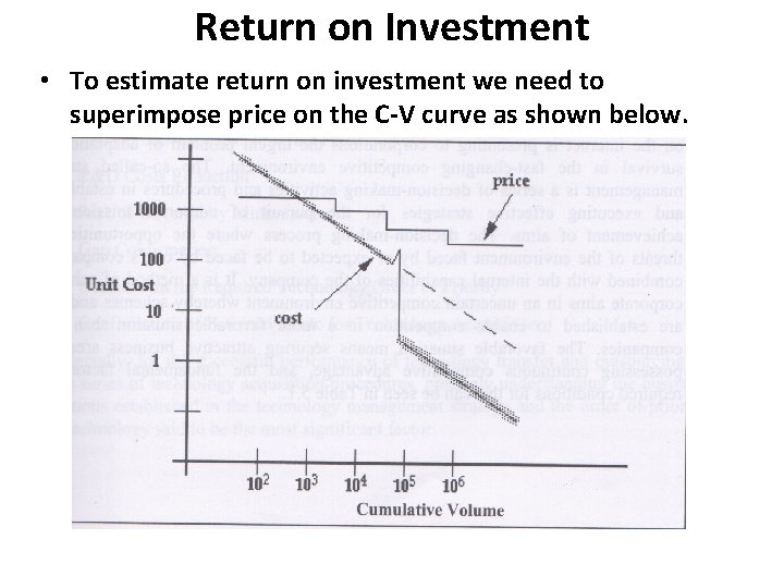 Return on Investment • To estimate return on investment we need to superimpose price