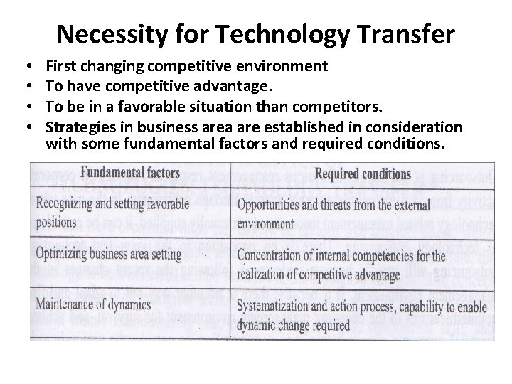 Necessity for Technology Transfer • • First changing competitive environment To have competitive advantage.