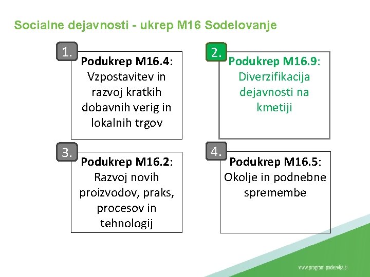 Socialne dejavnosti - ukrep M 16 Sodelovanje 1. 3. Podukrep M 16. 4: Vzpostavitev