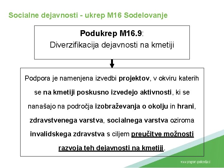 Socialne dejavnosti - ukrep M 16 Sodelovanje Podukrep M 16. 9: Diverzifikacija dejavnosti na