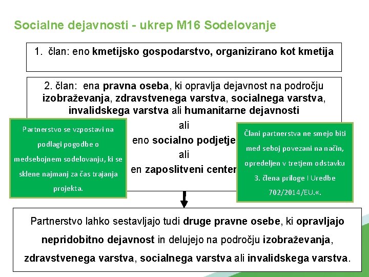 Socialne dejavnosti - ukrep M 16 Sodelovanje 1. član: eno kmetijsko gospodarstvo, organizirano kot