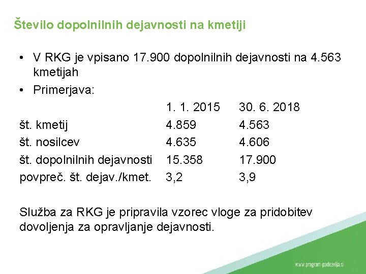 Število dopolnilnih dejavnosti na kmetiji • V RKG je vpisano 17. 900 dopolnilnih dejavnosti