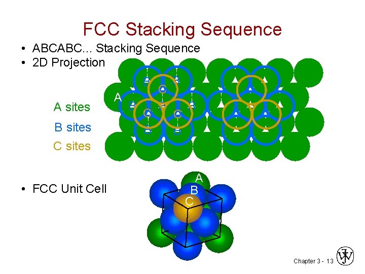 FCC Stacking Sequence • ABCABC. . . Stacking Sequence • 2 D Projection B