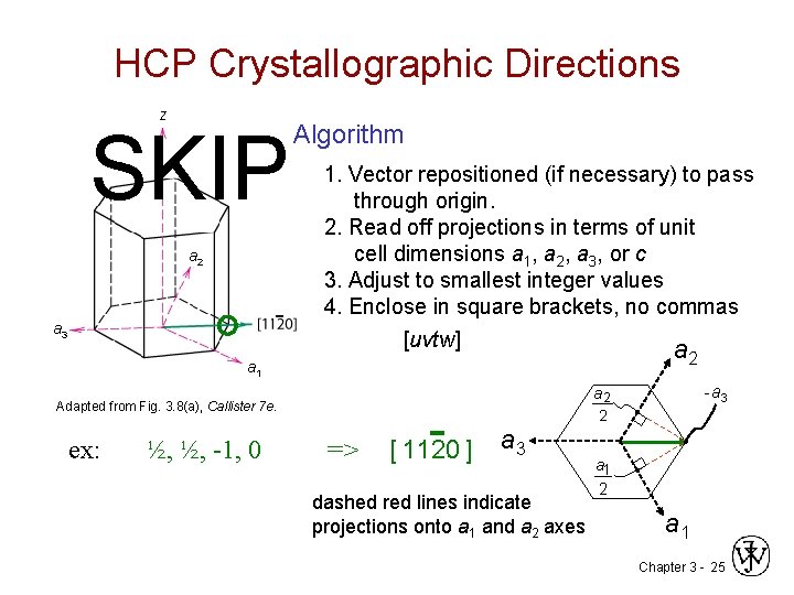 HCP Crystallographic Directions z SKIP a 2 - a 3 a 1 Algorithm 1.