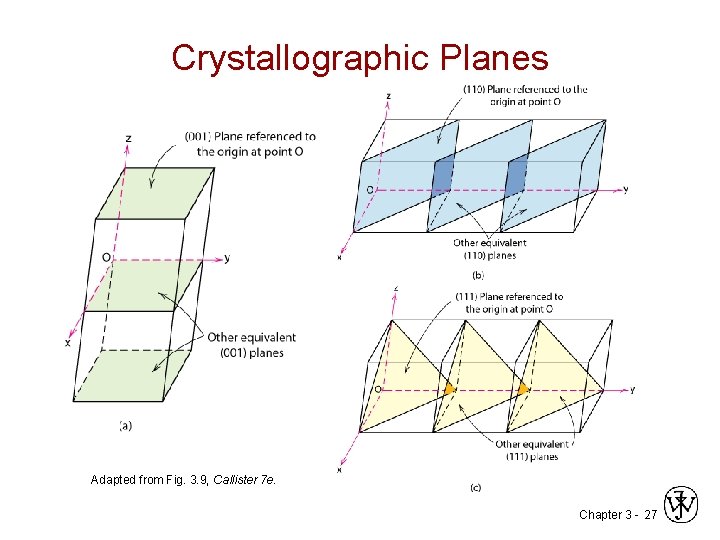 Crystallographic Planes Adapted from Fig. 3. 9, Callister 7 e. Chapter 3 - 27