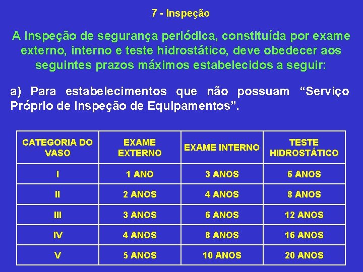 7 Inspeção A inspeção de segurança periódica, constituída por exame externo, interno e teste