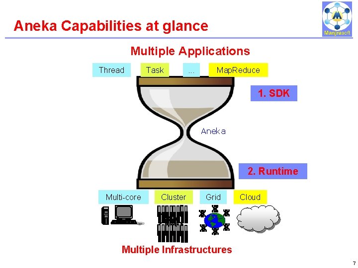 Aneka Capabilities at glance IBM Power Systems Multiple Applications Thread Task . . . Aneka Capabilities at glance IBM Power Systems Multiple Applications Thread Task . . .