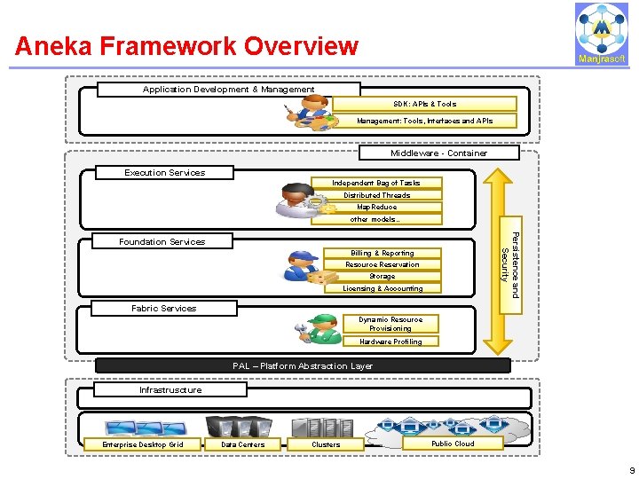 Aneka Framework Overview IBM Power Systems Application Development & Management SDK: APIs & Tools Aneka Framework Overview IBM Power Systems Application Development & Management SDK: APIs & Tools