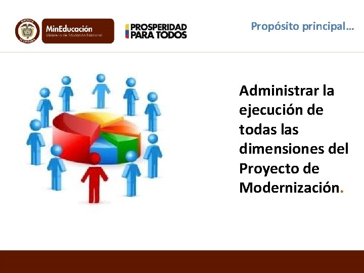 Propósito principal… Administrar la ejecución de todas las dimensiones del Proyecto de Modernización. 