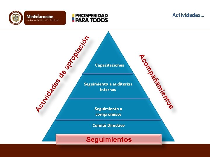 Seguimientos Comité Directivo ea pr sd ida de ien Seguimiento a compromisos am Seguimiento