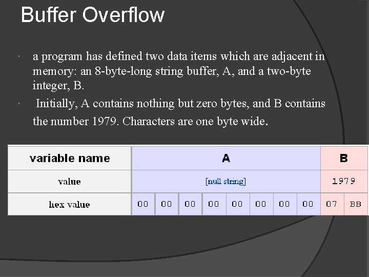 Buffer Overflow a program has defined two data items which are adjacent in memory: Buffer Overflow a program has defined two data items which are adjacent in memory: