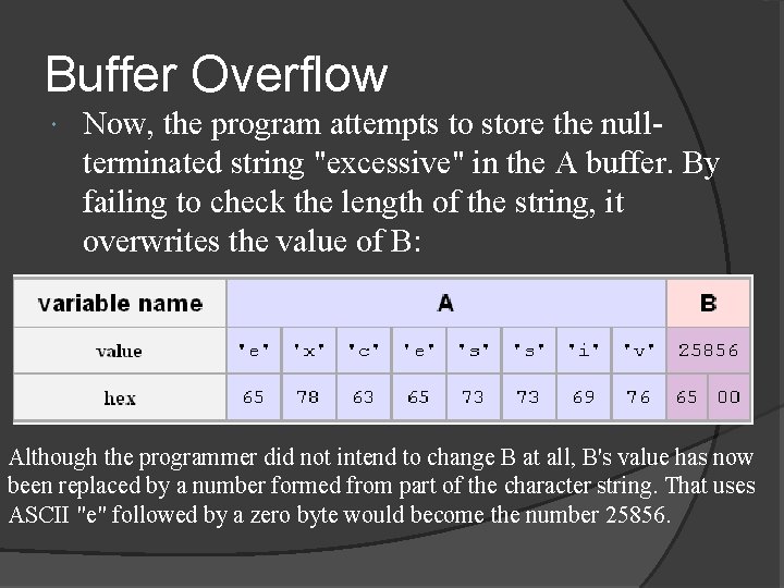 Buffer Overflow Now, the program attempts to store the nullterminated string "excessive" in the Buffer Overflow Now, the program attempts to store the nullterminated string "excessive" in the