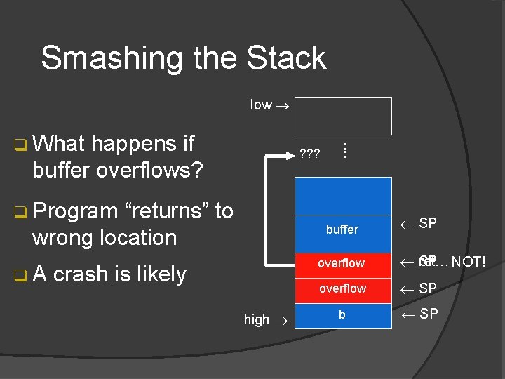 Smashing the Stack low q What happens if buffer overflows? ? ? ? q Smashing the Stack low q What happens if buffer overflows? ? ? ? q