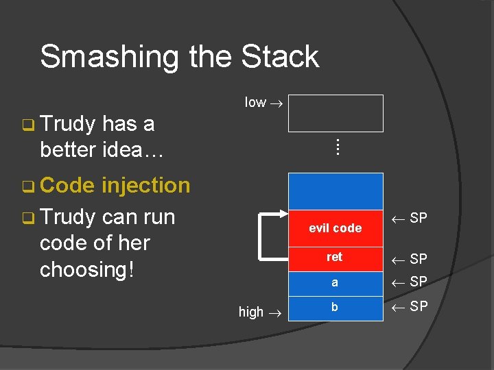 Smashing the Stack low q Trudy has a better idea… : : q Code Smashing the Stack low q Trudy has a better idea… : : q Code