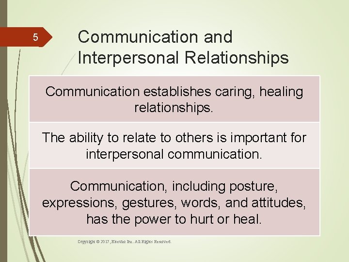 5 Communication and Interpersonal Relationships Communication establishes caring, healing relationships. The ability to relate