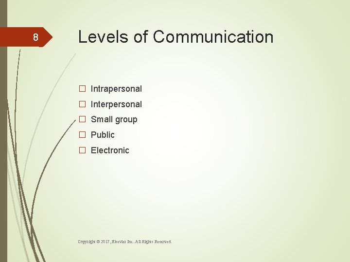 8 Levels of Communication � Intrapersonal � Interpersonal � Small group � Public �