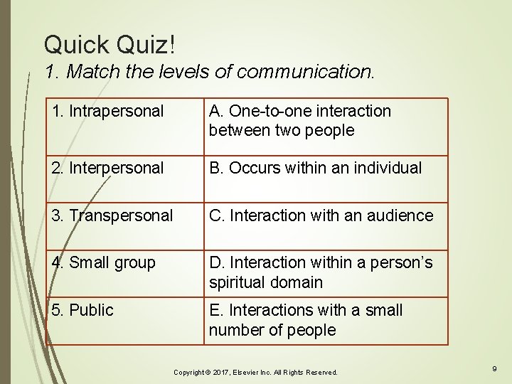 Quick Quiz! 1. Match the levels of communication. 1. Intrapersonal A. One-to-one interaction between