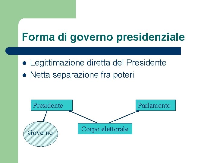 Forma di governo presidenziale l l Legittimazione diretta del Presidente Netta separazione fra poteri