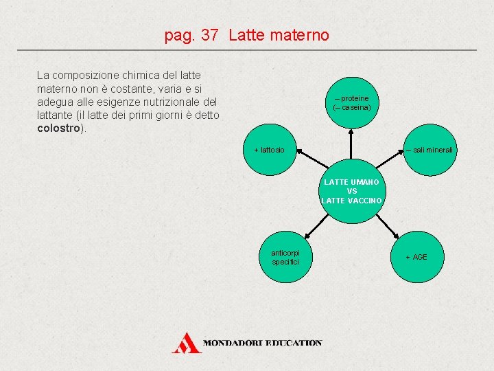 pag. 37 Latte materno La composizione chimica del latte materno non è costante, varia pag. 37 Latte materno La composizione chimica del latte materno non è costante, varia