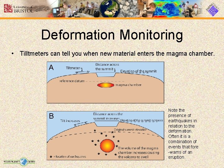 Deformation Monitoring • Tilltmeters can tell you when new material enters the magma chamber.