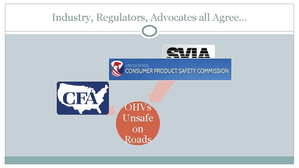 Industry, Regulators, Advocates all Agree… OHVs Unsafe on Roads 