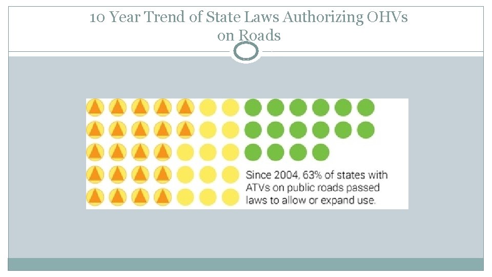 10 Year Trend of State Laws Authorizing OHVs on Roads 