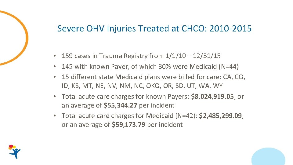 Severe OHV Injuries Treated at CHCO: 2010 -2015 • 159 cases in Trauma Registry