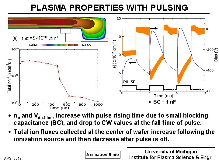 PLASMA PROPERTIES WITH PULSING [e]: max=5× 1010 cm-3 MIN MAX PULSE BC = 1