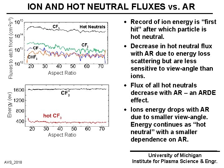 Hot Neutrals Aspect Ratio Energy (ev) Fluxes to etch front (cm-2 s-1) ION AND