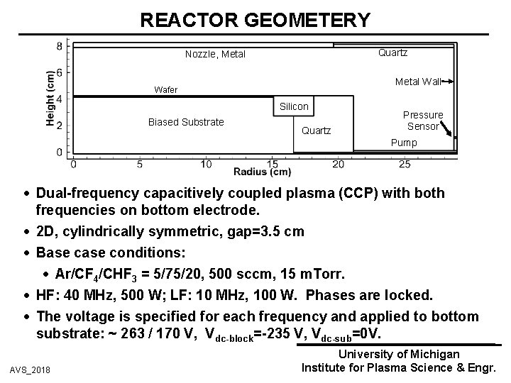 REACTOR GEOMETERY Quartz Nozzle, Metal Wall Wafer Silicon Biased Substrate Quartz Pressure Sensor Pump