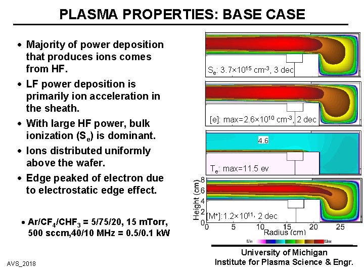 PLASMA PROPERTIES: BASE CASE Majority of power deposition that produces ions comes from HF.