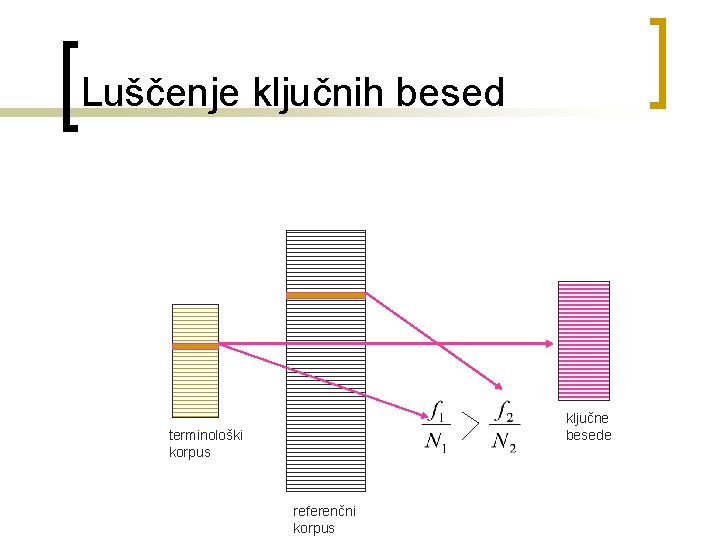 Luščenje ključnih besed ključne besede terminološki korpus referenčni korpus 