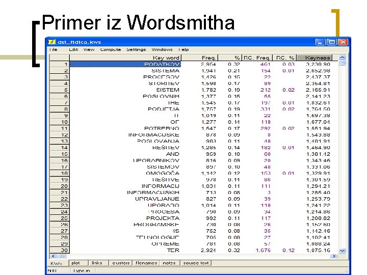 Primer iz Wordsmitha 